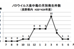 月別.png