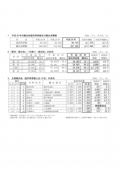 利用状況.pdf