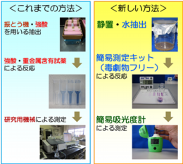 型評価法の概要・特徴.png