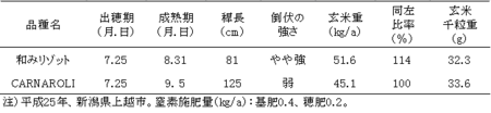 表2.「和みリゾット」と「CARNAROLI」の比較.png