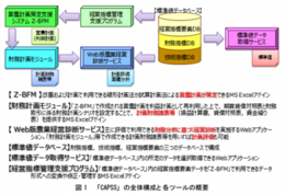 1_全体構成と各ツールの概要.png