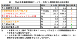 4_財務計画の診断結果例.png