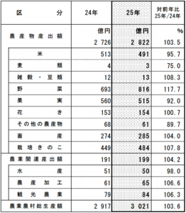 表1平成24年産との比較.png