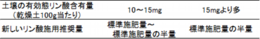 表2　土壌の有効態リン酸含有量別のリン酸施肥推奨量.png