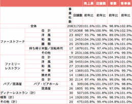 対前年同月比.png