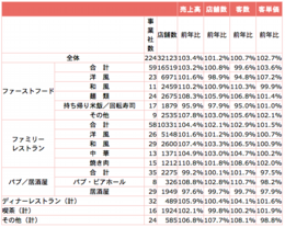 1月度データ（対前年同月比）.png