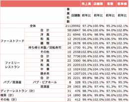 全店データ.png