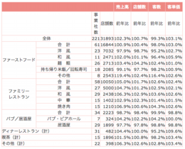 全店データ.png