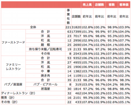 全店データ.png