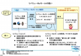 リバリューbizモール を8日スタート