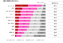 4_［図6］間食選びで気にすること.png