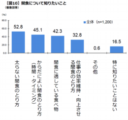 5_［図10］間食について知りたいこと.png