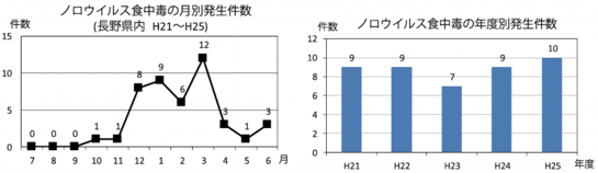 食中毒発生件数.png